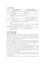 유니클로의 생산방식 SPA 정의 SPA 유형 유니클로형 SPA 전략 유니클로 SPA방식-11