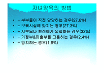 맞벌이 가족 맞벌이 가족 정의 맞벌이 가족 출현 맞벌이 가족 유형 새로운 맞벌이-18