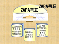 자라 PPT 자라 소개 자라 성공전략 자라 전망 자라 SCM 자라 QR 자라 SPA 자라-10