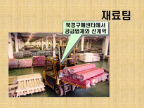 자라 PPT 자라 소개 자라 성공전략 자라 전망 자라 SCM 자라 QR 자라 SPA 자라-19