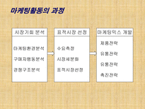 마케팅 활동 레포트-4