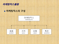마케팅 활동 레포트-7