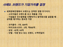 마케팅 활동 레포트-9