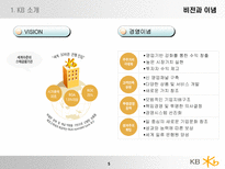 국민은행 기업 분석-5