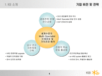 국민은행 기업 분석-6