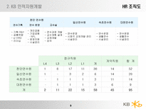 국민은행 기업 분석-9