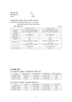 녹십자의 자본예산결정-5