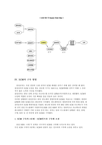 삼성SDI의 SCM 분석-9