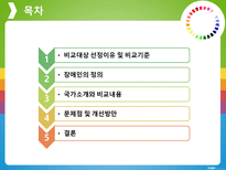 비교 행정론 장애인 고용정책-2