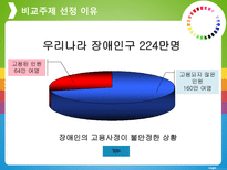 비교 행정론 장애인 고용정책-3