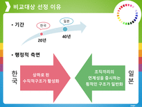 비교 행정론 장애인 고용정책-4
