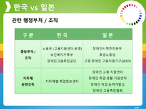 비교 행정론 장애인 고용정책-9