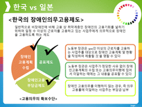 비교 행정론 장애인 고용정책-10