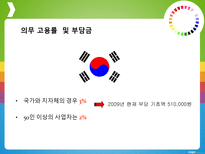비교 행정론 장애인 고용정책-11