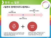 비교 행정론 장애인 고용정책-12
