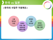 비교 행정론 장애인 고용정책-14