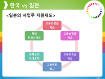 비교 행정론 장애인 고용정책-15