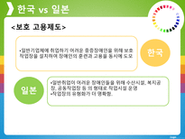 비교 행정론 장애인 고용정책-17