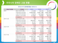 비교 행정론 장애인 고용정책-18
