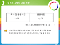 비교 행정론 장애인 고용정책-19