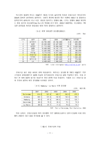 네덜란드 로테르담항 분석 및 부산항 발전 방안 네덜란드 한국 교역 상황-12