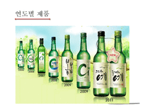 대선주조 마케팅전략 대선주조 기업소개 대선주조 기업 연역 대선주조 분석-6