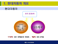 현대자동차에 대한 소개와 기업경영분석-3