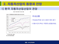 현대자동차에 대한 소개와 기업경영분석-4