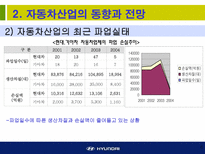 현대자동차에 대한 소개와 기업경영분석-6