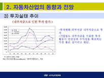 현대자동차에 대한 소개와 기업경영분석-7