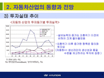 현대자동차에 대한 소개와 기업경영분석-8