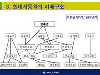 현대자동차에 대한 소개와 기업경영분석-10