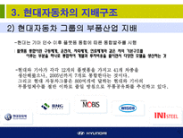 현대자동차에 대한 소개와 기업경영분석-12
