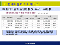 현대자동차에 대한 소개와 기업경영분석-14