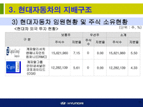 현대자동차에 대한 소개와 기업경영분석-15