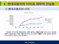 현대자동차에 대한 소개와 기업경영분석-16
