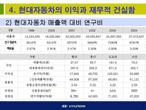 현대자동차에 대한 소개와 기업경영분석-17