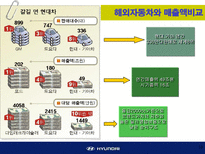 현대자동차에 대한 소개와 기업경영분석-18