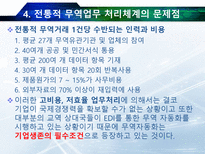 무역자동화의 정의와 필요성-10
