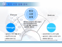 쉘라인의 품질경영관리-7