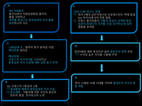 인문어학 프랑스 역사 프랑스 기업문화 프랑스 일반문화-4