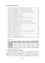 포스코의 PI도입을 통한 혁신과 그 성과 포스코 기업 소개 포스코 연혁-4