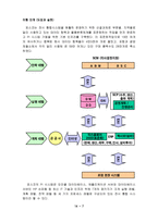 포스코의 PI도입을 통한 혁신과 그 성과 포스코 기업 소개 포스코 연혁-9
