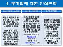 공기업에 대한 사회의 인식-3