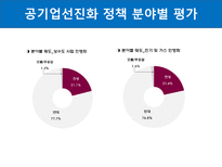공기업에 대한 사회의 인식-7