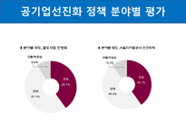 공기업에 대한 사회의 인식-8