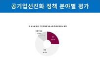 공기업에 대한 사회의 인식-9