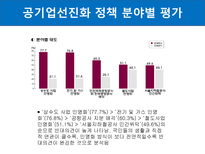 공기업에 대한 사회의 인식-10
