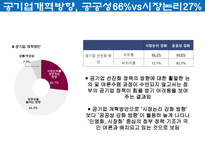 공기업에 대한 사회의 인식-17