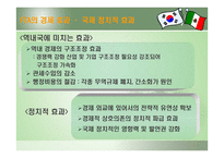 한국 멕시코 FTA체결이 한국에 미치는 영향-6